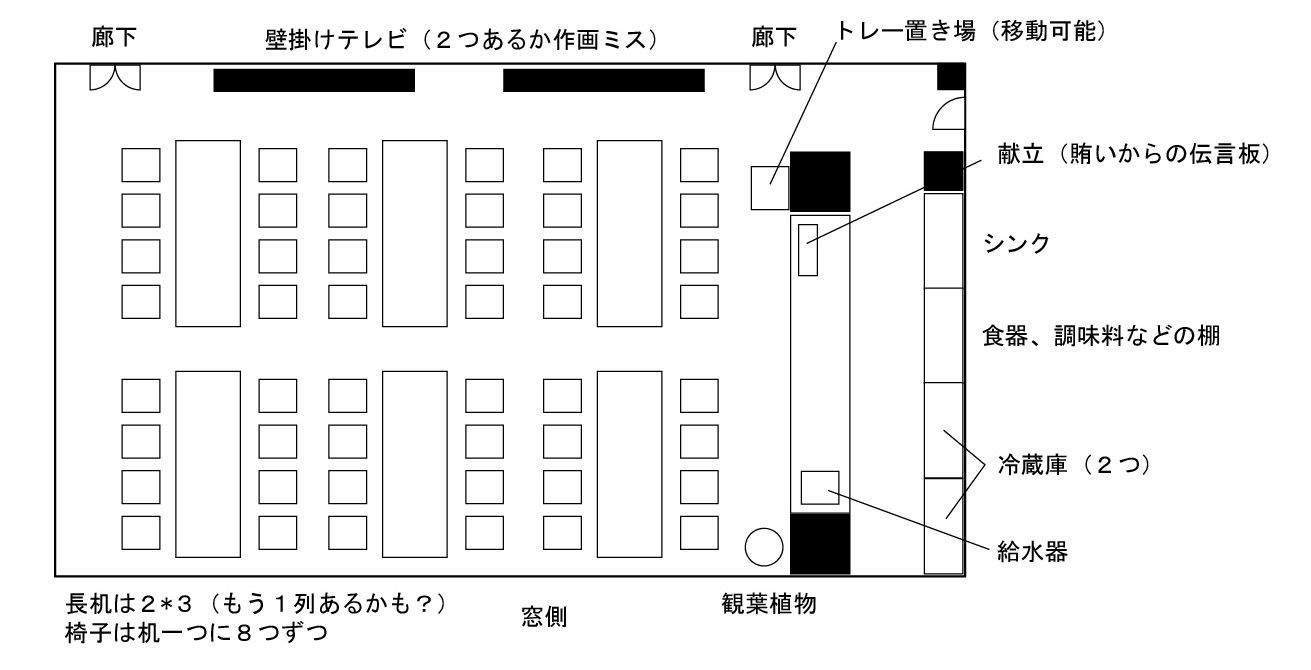 デレステ 女子寮の食堂の間取りについて もばます Linkis Com デレステ 女子寮の食堂の間取りについて もばます Linkis Com