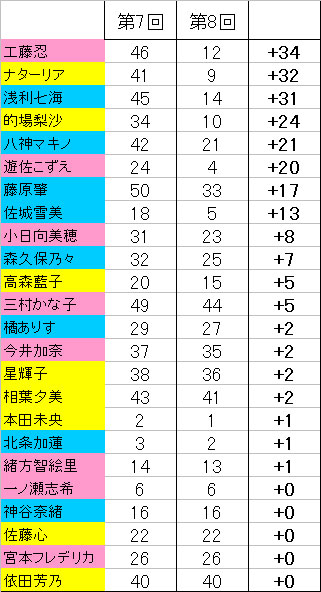 第8回シンデレラガール総選挙BOZdwPa