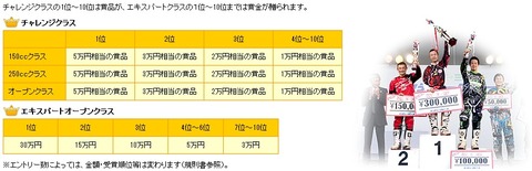 三宅島賞金