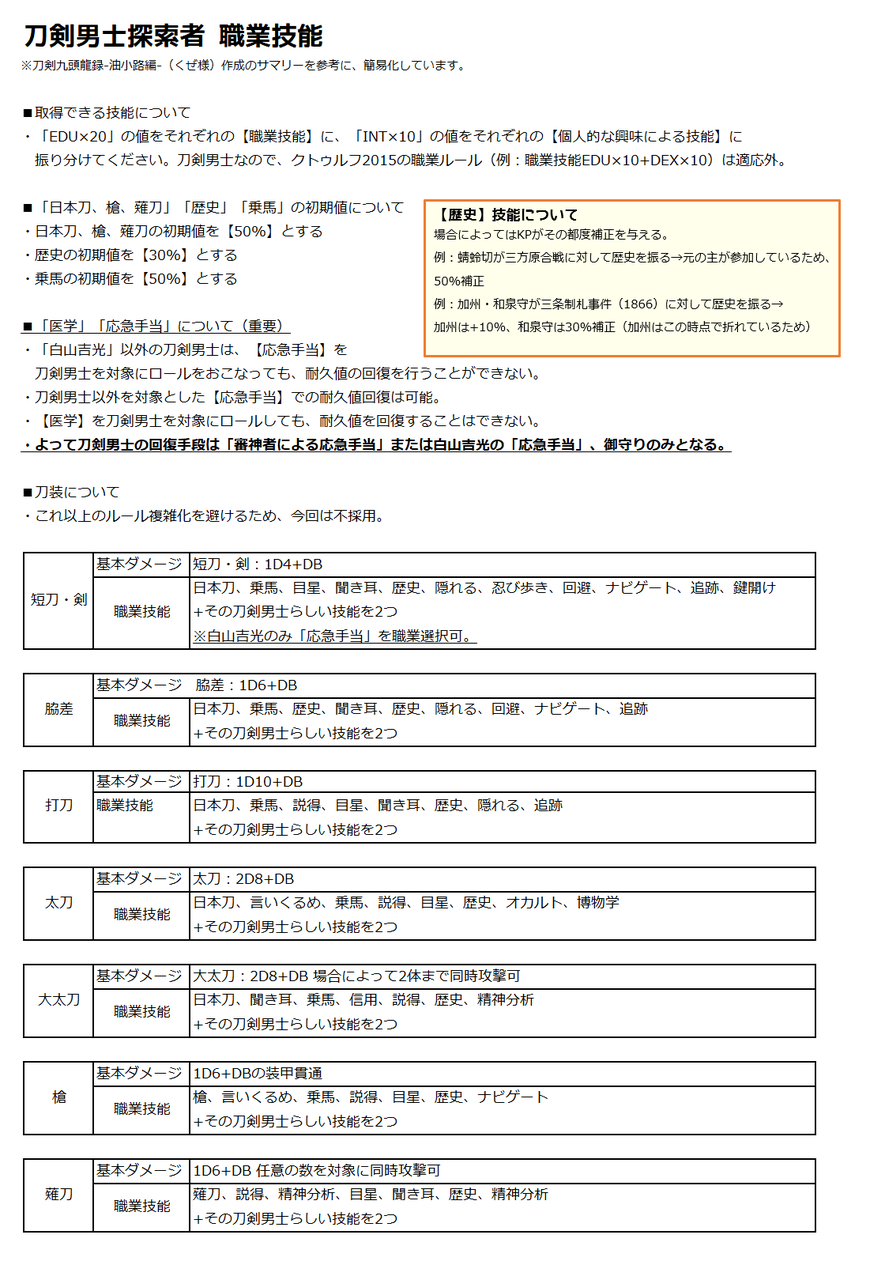 刀剣coc 刀剣男士探索者と審神者探索者さまりー お湯の吹き溜まり