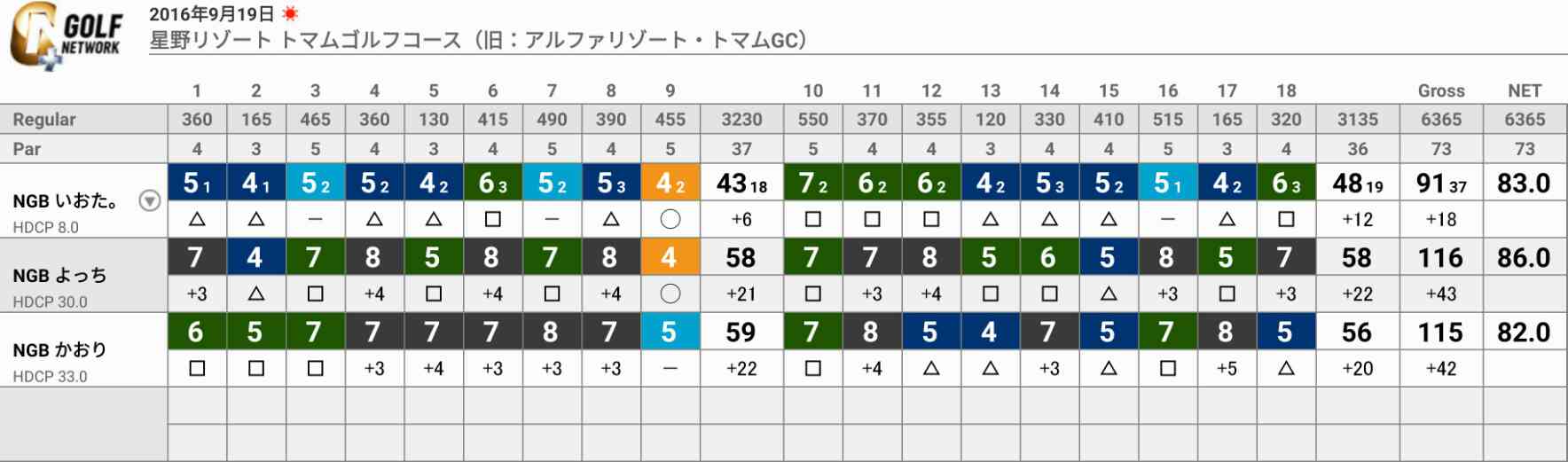 星野リゾート トマムゴルフコース 十勝ゴルフツアー ラウンド2日目は広々としたリゾートコースへ G25ドライバー復調の鍵は新ボール トマムはポケモンgoも楽しめます ドライバー嫌いの90斬り By いおた