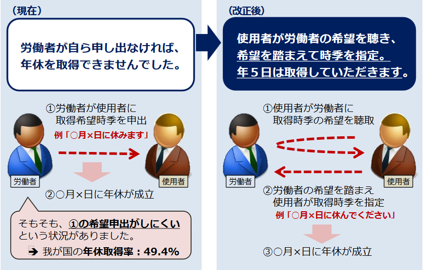 詳細働き方改革リーフレット.pdf Powered By Box