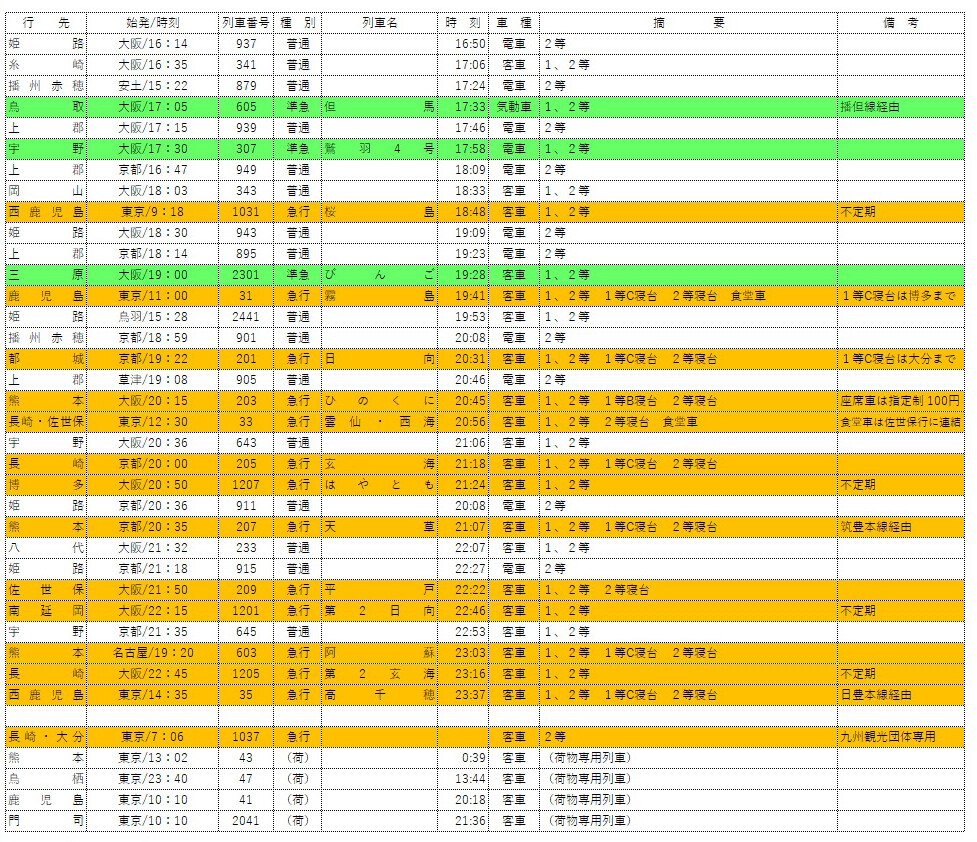 神戸駅 山陽本線 下り 1961年10月 : 関西発 鉄道ファンの写真館 撮影地