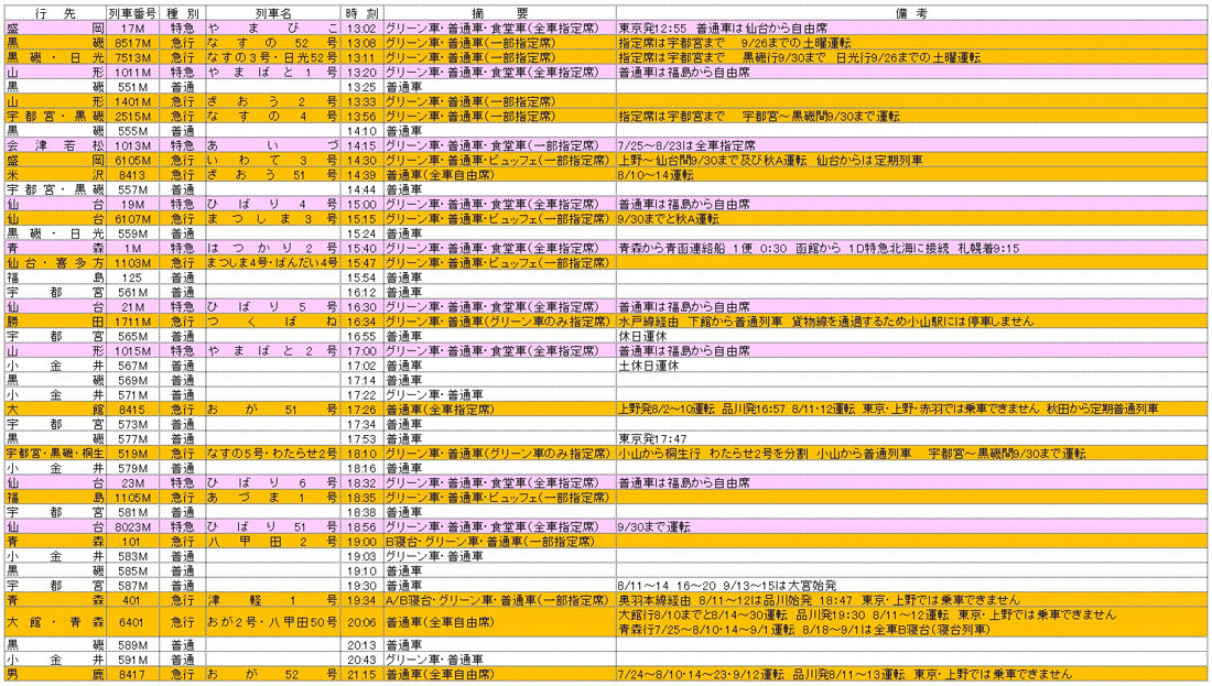 上野駅 東北本線 下り 1970年8月 : 関西発 鉄道ファンの写真館 撮影地