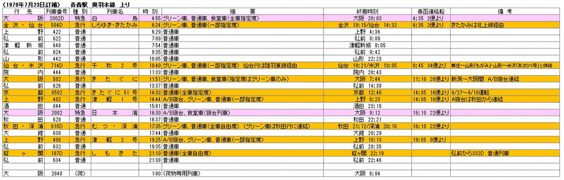 値下げ　国鉄　行先表示板　サボ　上野／青森（奥羽線経由）吊下げ式　1970年 値下げ 国鉄 行先表示板 サボ 上野／青森（奥羽線経由）吊下げ式 1970年
