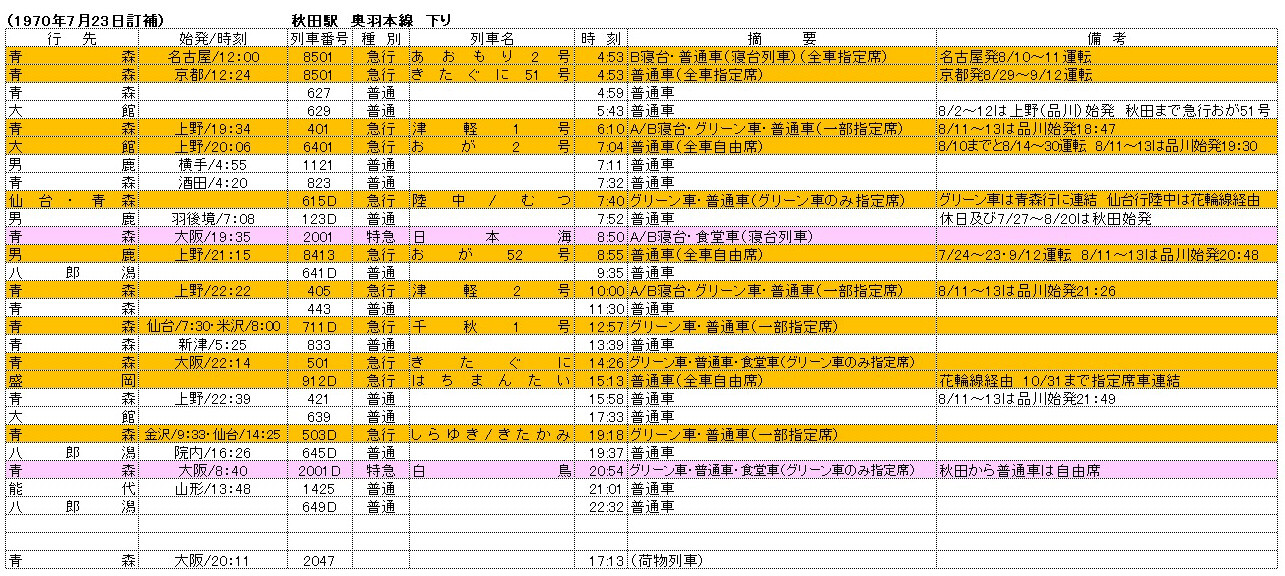 秋田駅 奥羽本線 上り/下り 羽越本線 上り 1970年8月 : 関西発 鉄道