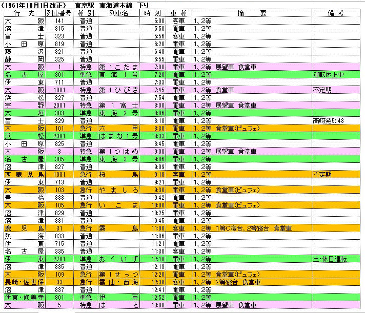 東京駅 東海道本線下り 1961年10月 : 関西発 鉄道ファンの写真館 撮影