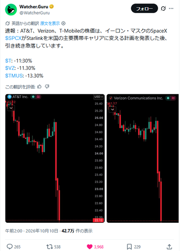 10.09
