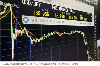 米当局がレートチェックか　NY円相場155円台に、為替介入警戒で急騰