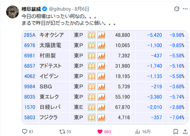 【悲報】キオクシアの7~9月純利益予想、まさかのQUICKコンセンサスを下回ってしまう･･･