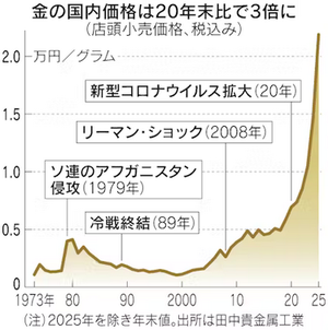 【速報】金を求めて靴磨きおじさんたちが田中貴金属の店頭に殺到！