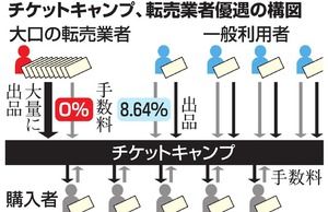 スイングトレード 日記 暴力団御用達サイト チケキャン 終了へ 株主 キャンキャン Livedoor Blog ブログ スイングトレード 日記 暴力団御用達サイト チケキャン 終了へ 株主 キャンキャン Livedoor Blog ブログ