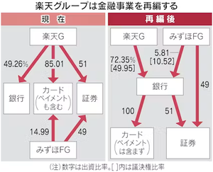 日銀「1.0％」に利上げ公算大、年内再利上げも？楽天銀行にとっては絶好の追い風