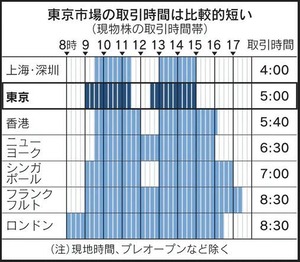 キャプチャ
