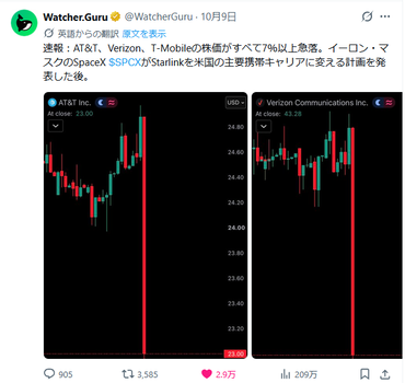10.08