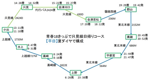 只見平日日帰り