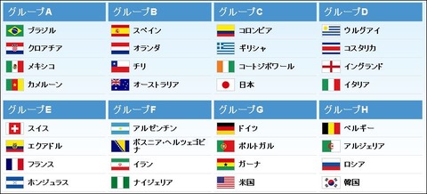 2014fifa-world-cup-group
