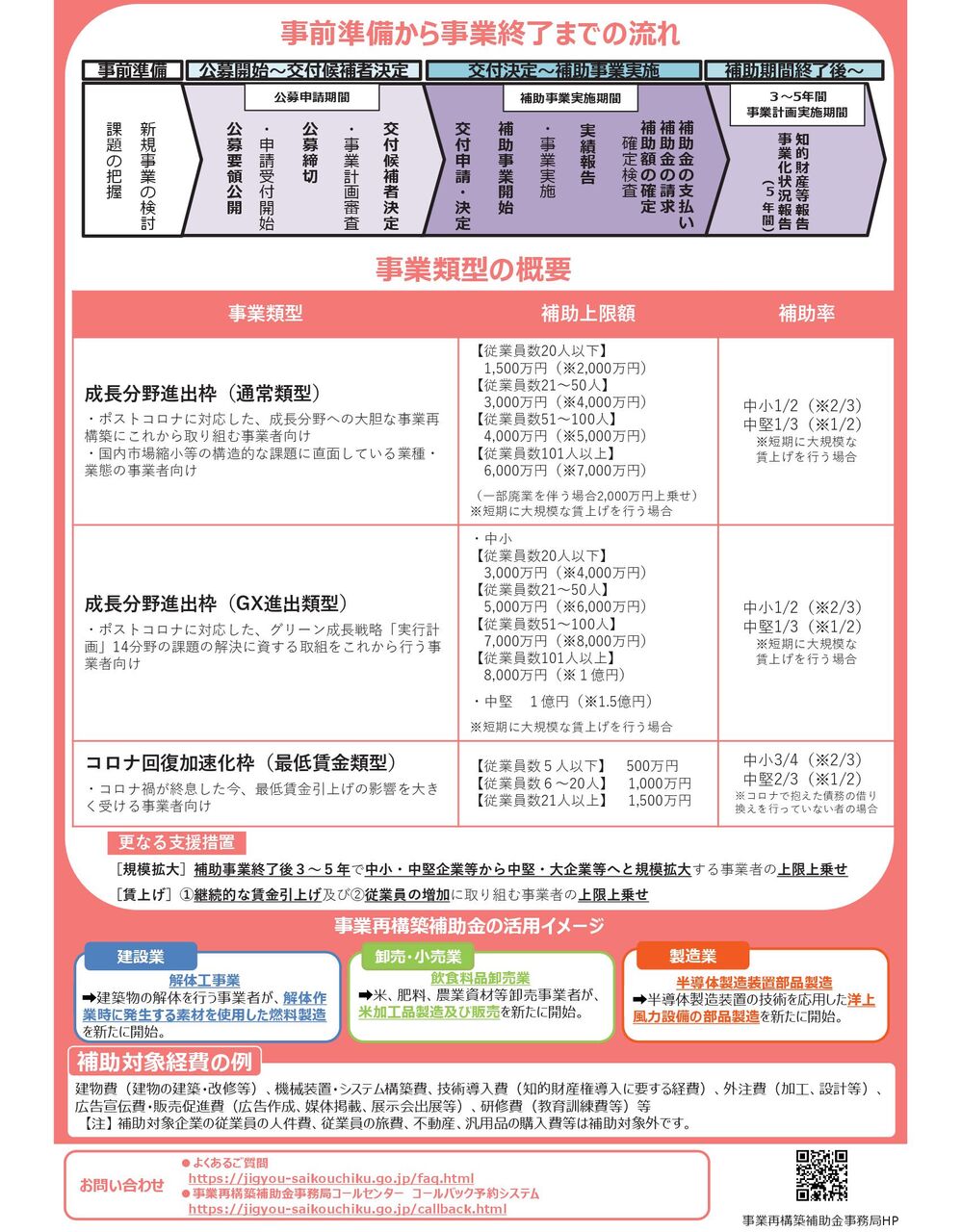 事業再構築補助金リーフレット-02