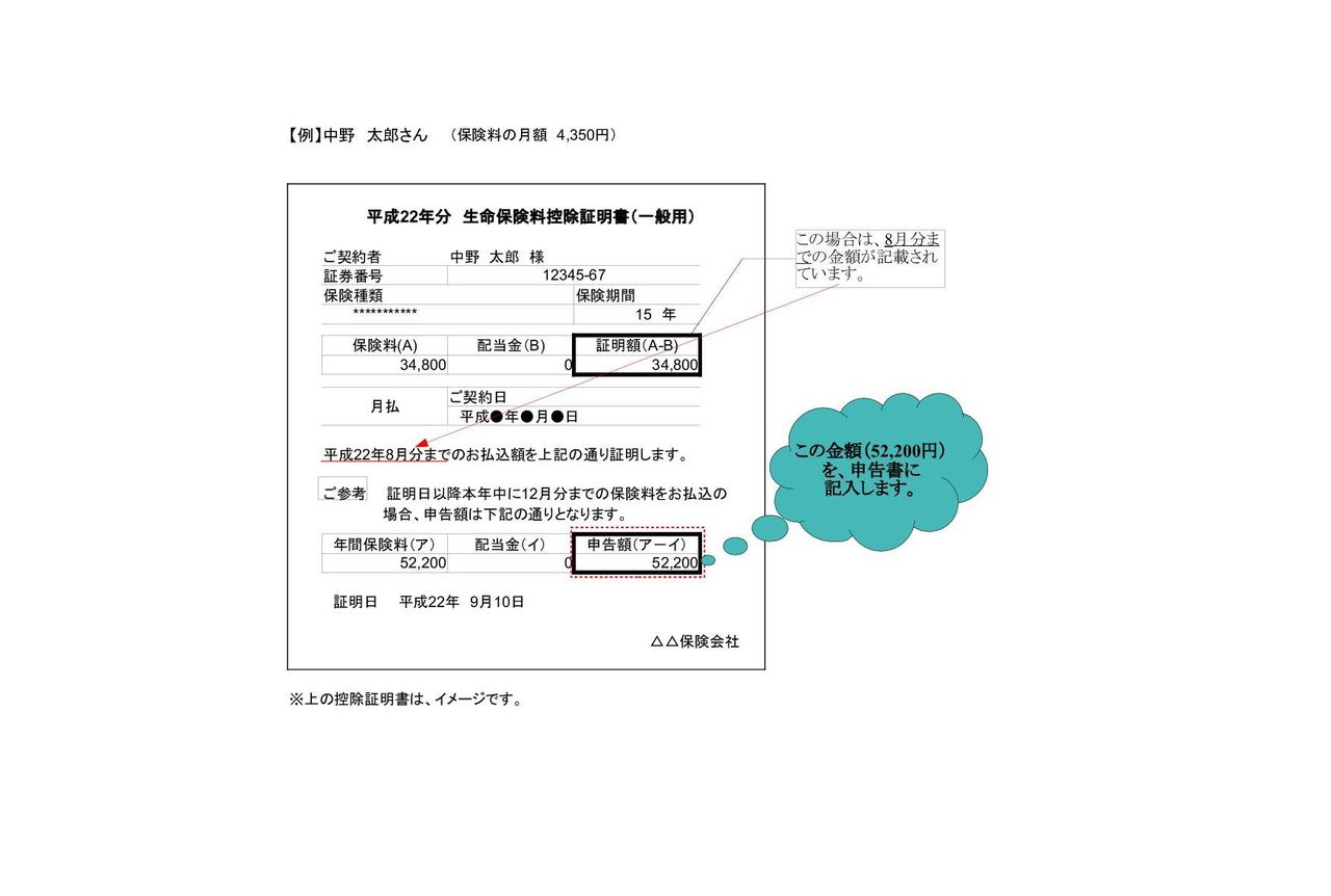 年末調整特集 保険料控除申告書の書き方 迷いやすい点 S S Accounting Staff Blog 年末調整特集 保険料控除申告書の書き方 迷いやすい点 S S Accounting Staff Blog