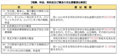 支払調書提出範囲
