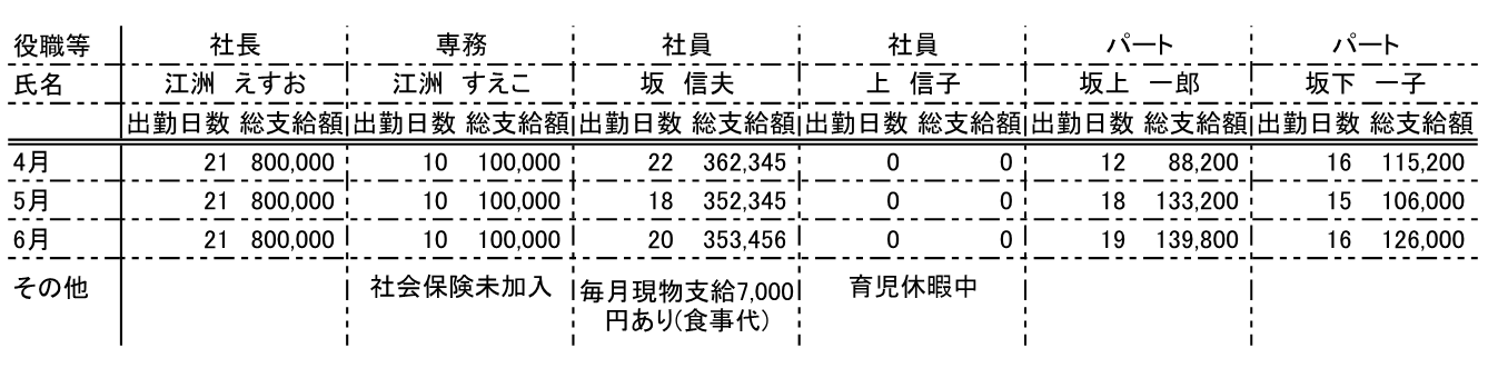 算定基礎届に関する間違いやすいポイントはここ S S Accounting Staff Blog 算定基礎届に関する間違いやすいポイントはここ S S Accounting Staff Blog