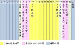 タイムスケジュール