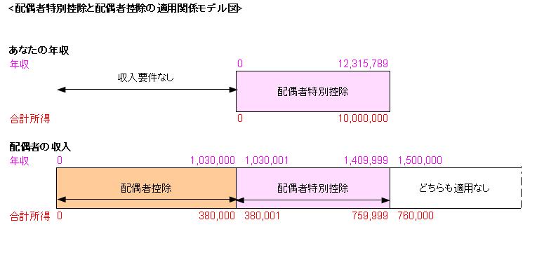 【年末調整特集】配偶者特別控除と配偶者控除～申告書の書き方は？ S&S Accounting Staff Blog