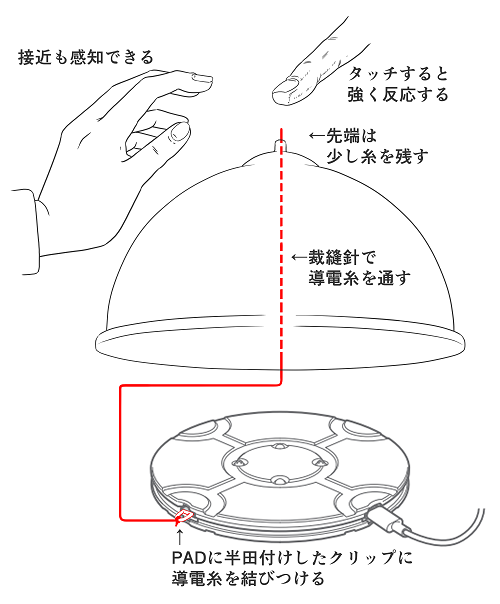 乳首タッチセンサ実装概要