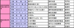 水産加工振興祭00-2