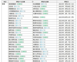 十八親和