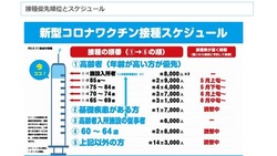 接種
