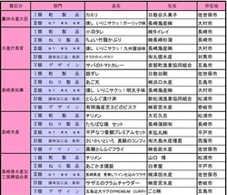 水産加工振興祭00