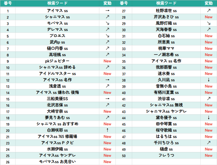 2022年5月～9月人気SS一覧等