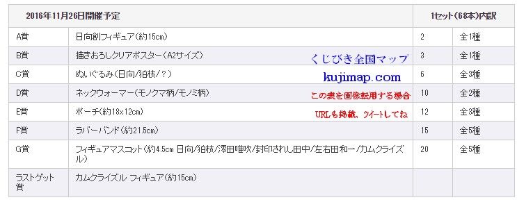 ダンガンロンパ みんなのくじ ダンガンロンパ3 絶望編 は11月26日発売予定 ラストゲット賞にカムクライズルフィギュア Newダンガンロンパ V3まとめ速報 ダンガンロンパ みんなのくじ ダンガンロンパ3 絶望編 は11月26日発売予定 ラストゲット賞にカムクライズルフィギュア Newダンガンロンパ V3まとめ速報