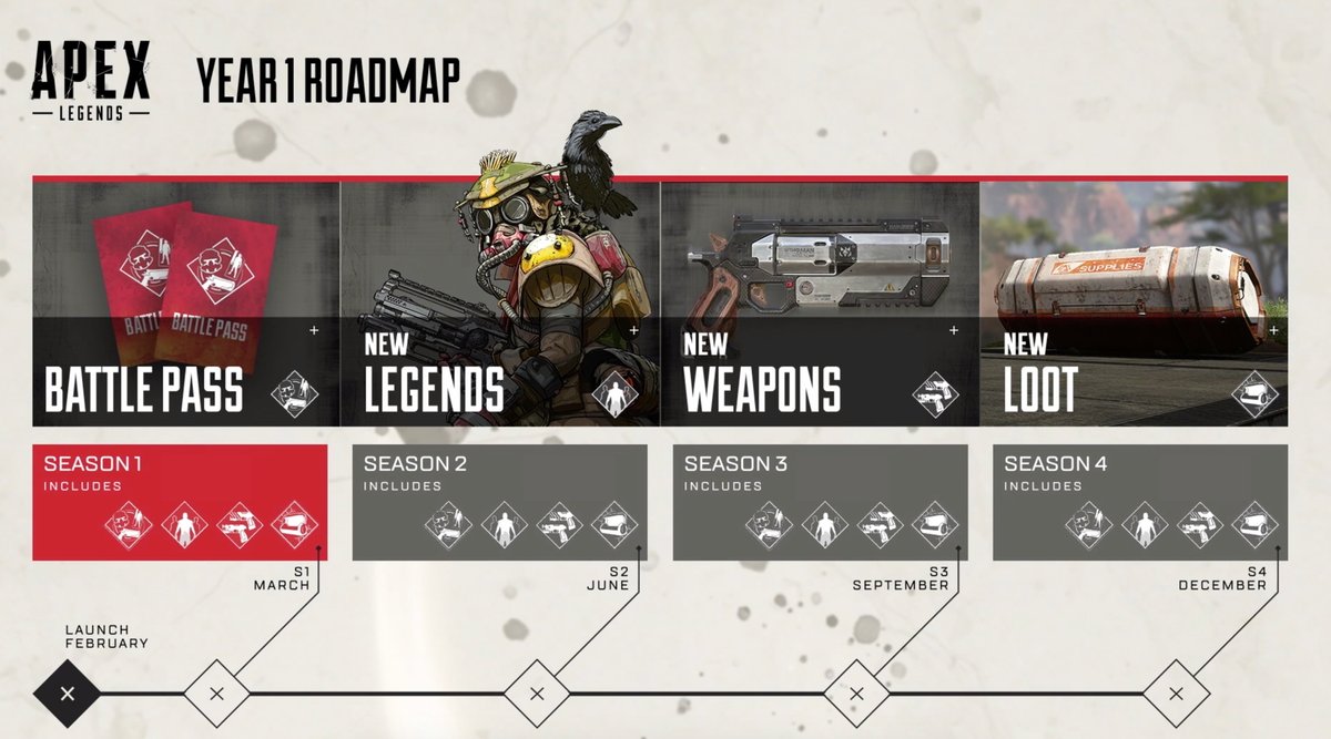 Apex Legends 新キャラいつくるの シーズン1 Apexまとめ Ssr速報