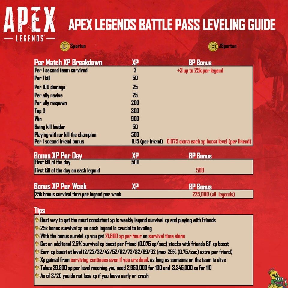Apex Legends バトルパスレベルを最速で上げる方法 Apexまとめ Ssr速報