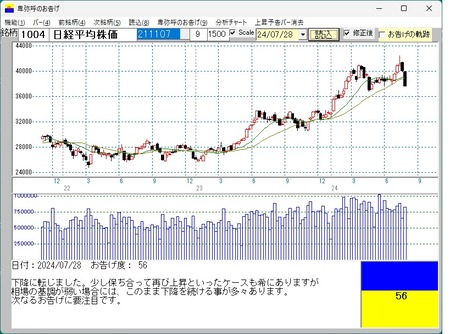 お告げ4