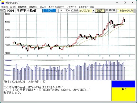 お告げ3