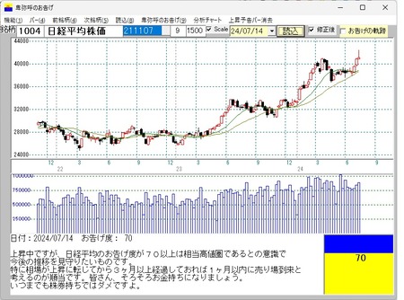 お告げ2