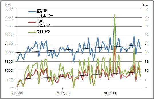 活動量計グラフ 1000勝1000敗への長い長い道のり 活動量計グラフ 1000勝1000敗への長い長い道のり