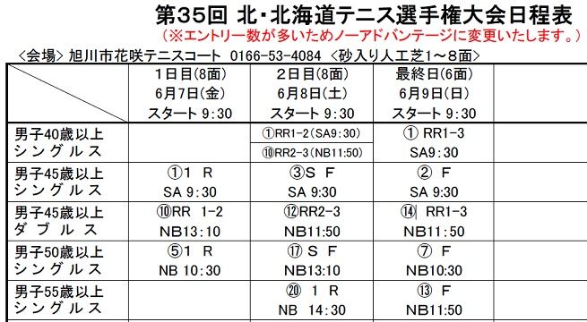 テニス大会用語 1000勝1000敗への長い長い道のり