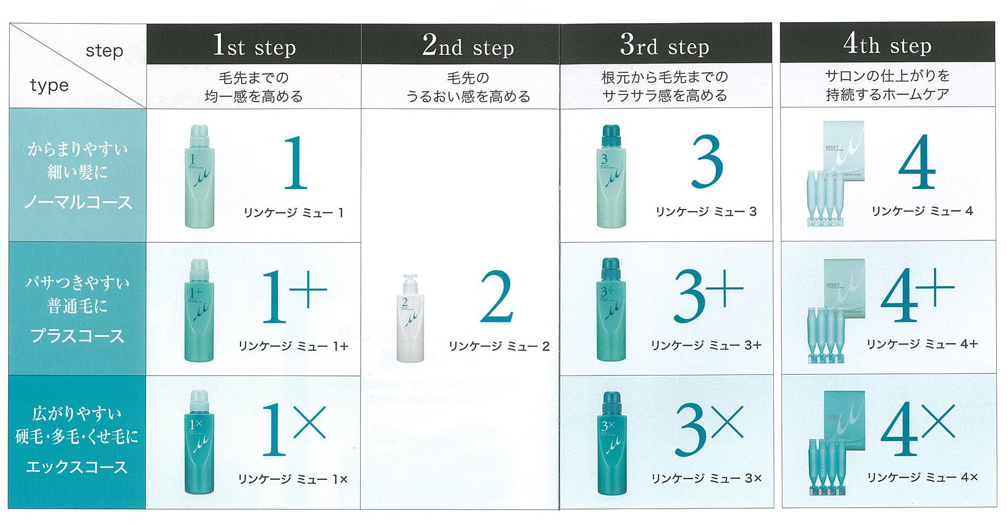 ミルボン ディーセス リンケージ ミュー 1～4 サロン 美容室