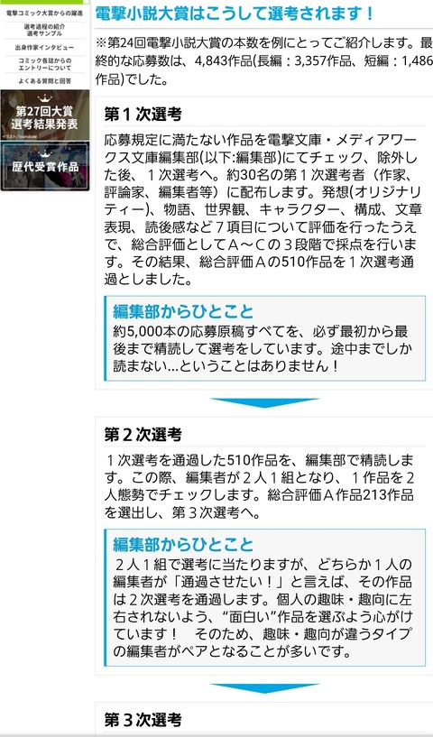 ラノベ新人賞 倍率4800倍 甲子園優勝 倍率40倍 ラノベの方が上じゃん アニラノch