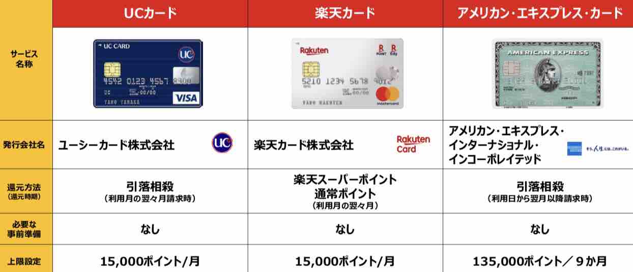 ポイント還元制度 クレジットカード還元方法まとめ イオン オリコ 楽天 Jcb ジャックス 世の中の知っておきたいの話 時々恋愛