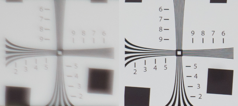 オールドレンズの解像力 フルサイズ2400万画素は1ミリに何本の線を描写