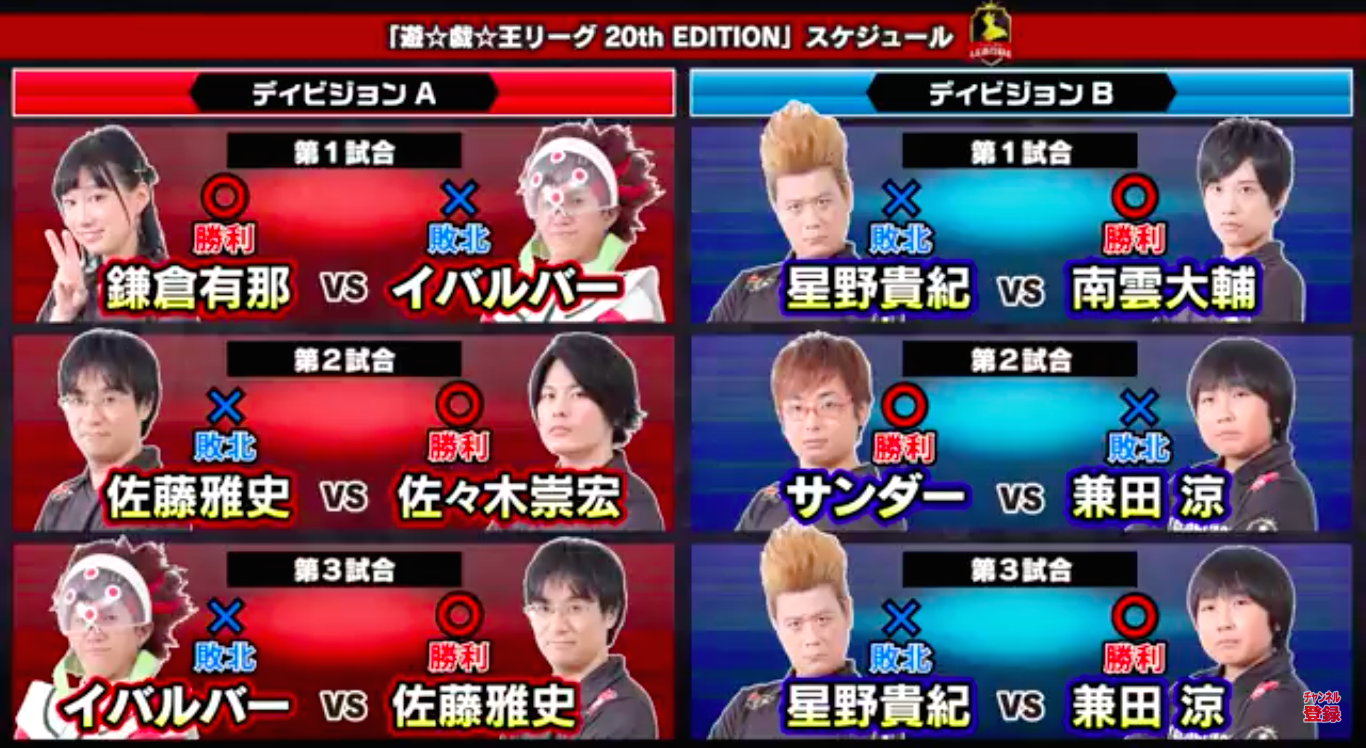 遊戯王リーグ th Edition 決勝戦はいつ 動画 結果まとめ 永続遊戯王研究会 遊戯王リーグ th Edition 決勝戦はいつ 動画 結果まとめ 永続遊戯王研究会