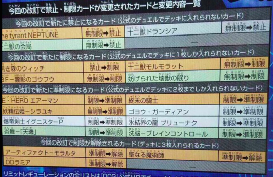 遊戯王 リミットレギュレーション 禁止制限改訂 判明 永続遊戯王研究会