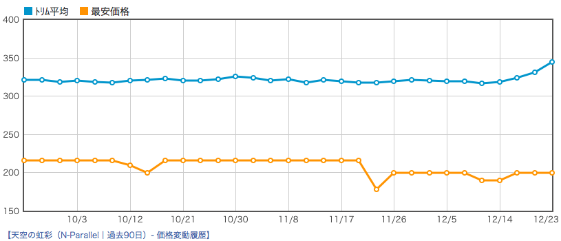 遊戯王 天空の虹彩 Emドクロバット ジョーカー が高騰 魔術師デッキの需要のためか ペンデュラムエボリューション 永続遊戯王研究会