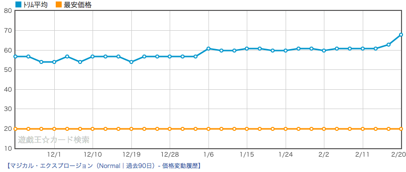 遊戯王 マジカル エクスプロージョン 買取強化 閃刀姫 の