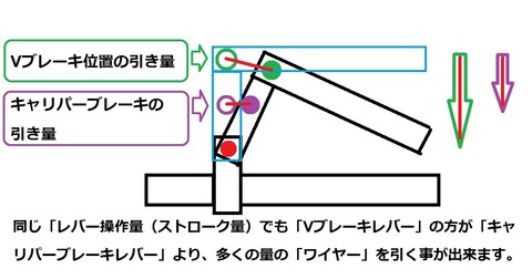 ブレーキレバーの引き量2